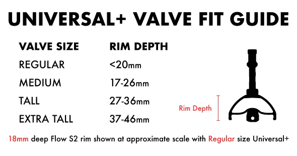 VALVULA TUBELESS UNIVERSAL+ TAMAÑO REGULAR STAN'S