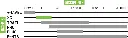 KIT CUSHCORE  XC
