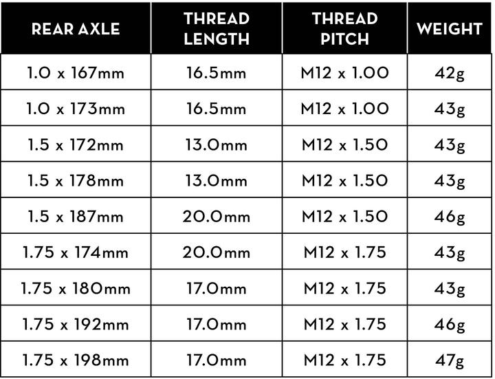 WOLFTOOTH EJE TRASERO 12 X 180 X 1.75 mm