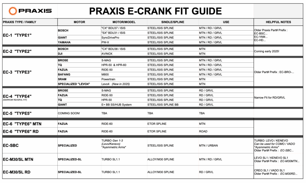 PAR DE BIELAS PRAXIS E-CRANK SET | TURBO-ISIS | SBC | LEVO/G2 | CARBON