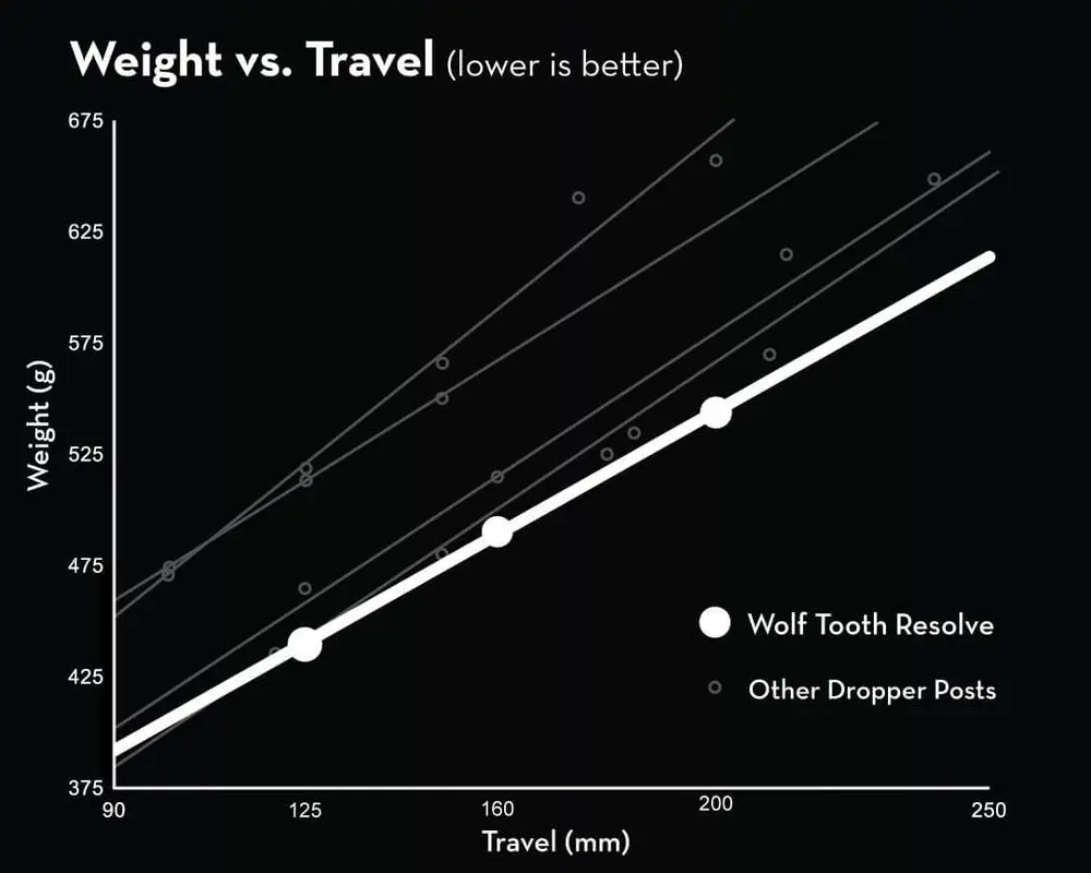 WeightVTravelComparison2-web.webp